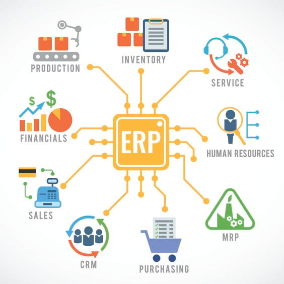 Enterprise Resource Planning in Bangladesh